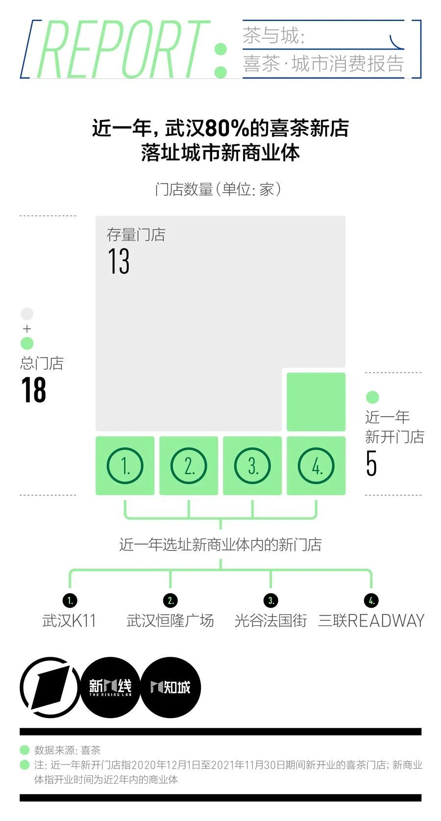 关于东莞大学生喝茶联系方式的信息